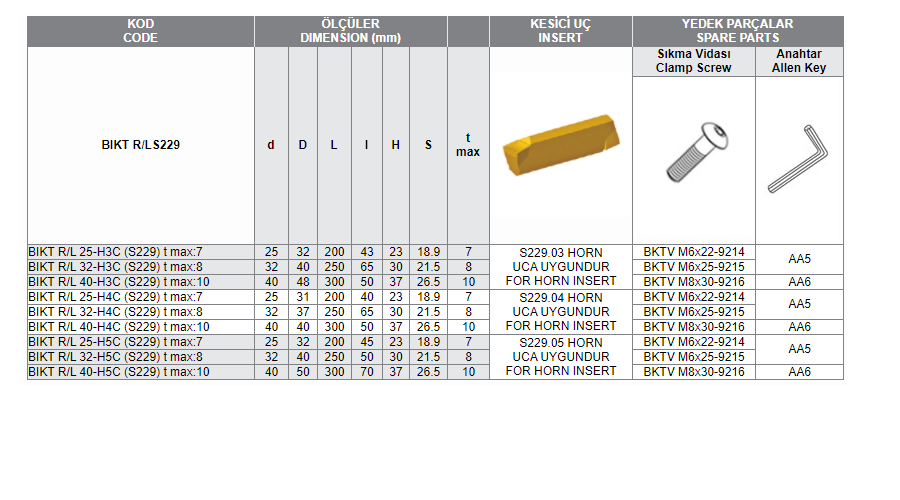 BIKT R/L S229 (03-04-05 HORN) DELİK İÇİ KANAL AÇMA TAKIMLARI