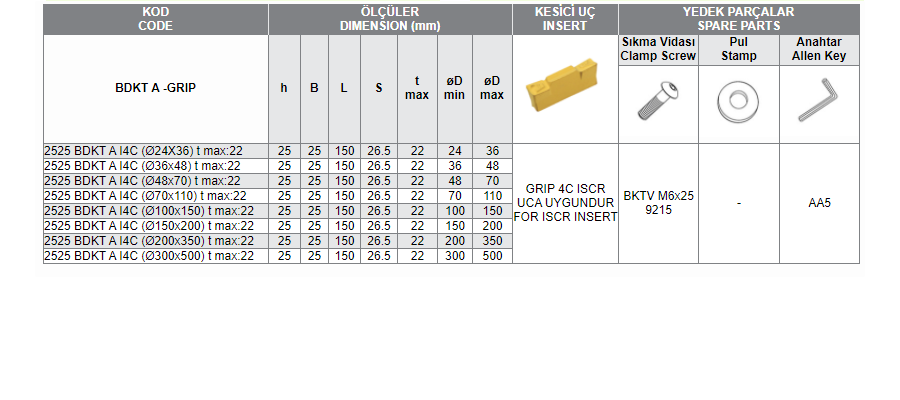 BDKT A -GRIP ( 4C ISCR) Dış Çap Kanal Açma Takımları