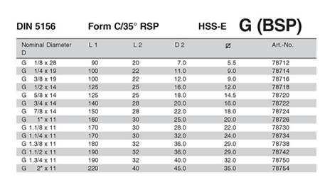 DIN 5156 FORMC-35 RSP