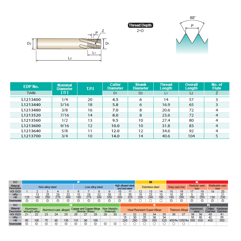 UNC SOLID Karbür Diş Frezesi - ANSI B1.1