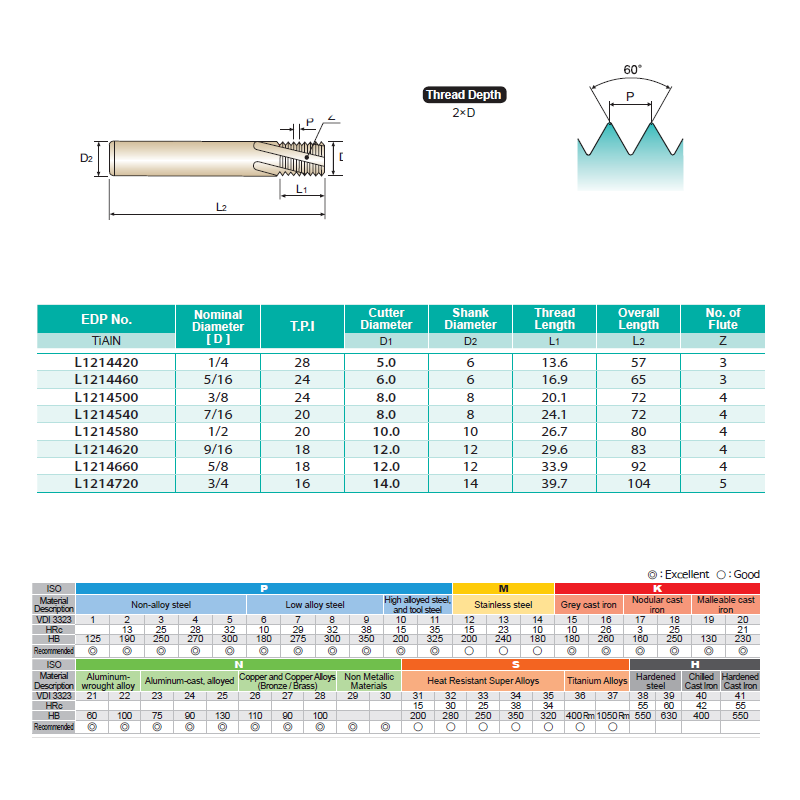 UNF SOLID Karbür Diş Frezesi - ANS B1.1